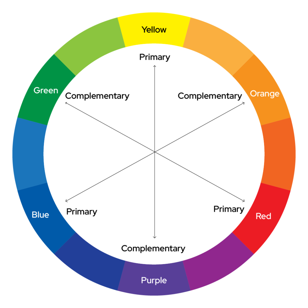 Colour shade card - Colour Wheel
